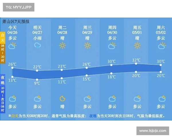 网球比赛期间天气变化预测与应对策略分析 网球比赛期间天气变化预测与应对策略分析