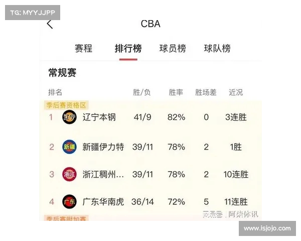 CBA赛季数据全解析:球员表现、球队排名及关键统计指标详解 CBA赛季数据全解析:球员表现、球队排名及关键统计指标详解