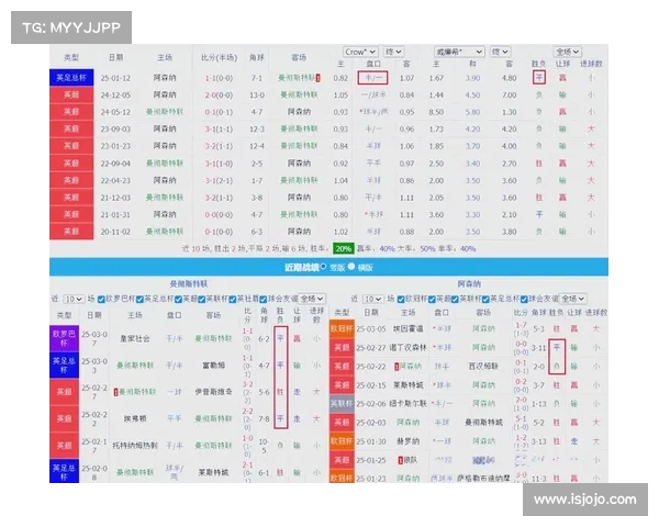 英超球队控球率分析:揭示影响比赛胜负的关键因素 英超球队控球率分析:揭示影响比赛胜负的关键因素