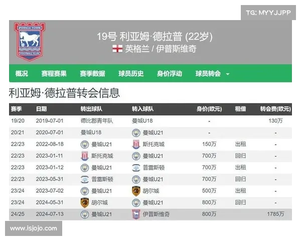 英超球员表现榜分析与评选 谁是本赛季最佳球员的有力竞争者 英超球员表现榜分析与评选 谁是本赛季最佳球员的有力竞争者