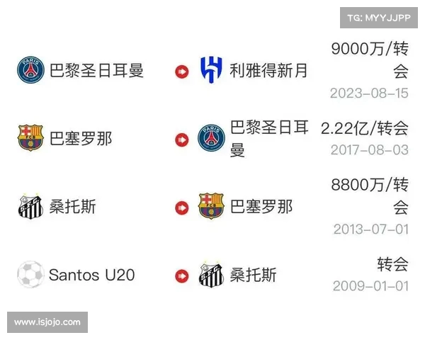 足球五大联赛转会费用排行榜揭晓顶级球员交易动向分析 足球五大联赛转会费用排行榜揭晓顶级球员交易动向分析
